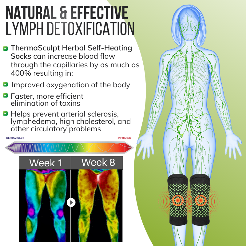 ThermaSculpt Herbal Self-Heating Socks